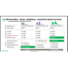 HPE 7.68TB NVMe Gen4 High Performance Read Intensive SFF BC U.3 PM1733a SSD P50222-B21 RENEW