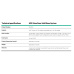 HPE StoreOnce 5660 System with 2 x 1.9TB SSDs for OS and 8 x 6.4 TB SSD disks for Data Cache