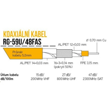 Koaxiální kabel RG-59U/48FAS 5 mm, trojité stínění, impedance 75 Ohm, PVC, bílý, cívka 100m Koaxiální kabel RG-59U/48FAS 5 mm, trojité stínění, impedance 75 Ohm, PVC, bílý, cívka 100m