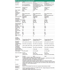 HPE Networking CW 2150 24p 10M/100M/1G 4p SFP+ 1G/10G Switch