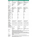 HPE Networking CW 2150 24p 10M/100M/1G 4p SFP+ 1G/10G Switch